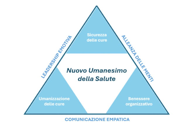 triangolo della salute